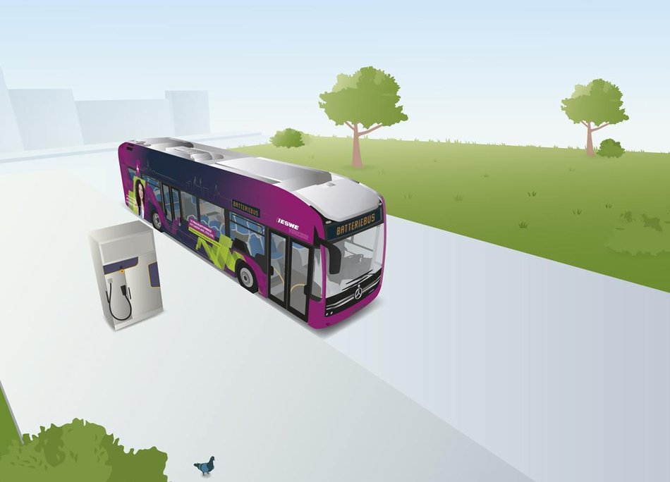 3D-Animation eines lilafarbenen Busses. Neben dem Bus ist eine Ladesäule zu sehen. Im Hintergrund sind vereinzelte Bäume und eine Grasfläche.